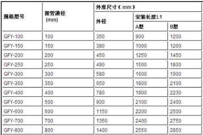 圓形風(fēng)機(jī)消聲器規(guī)格型號技術(shù)參數(shù)