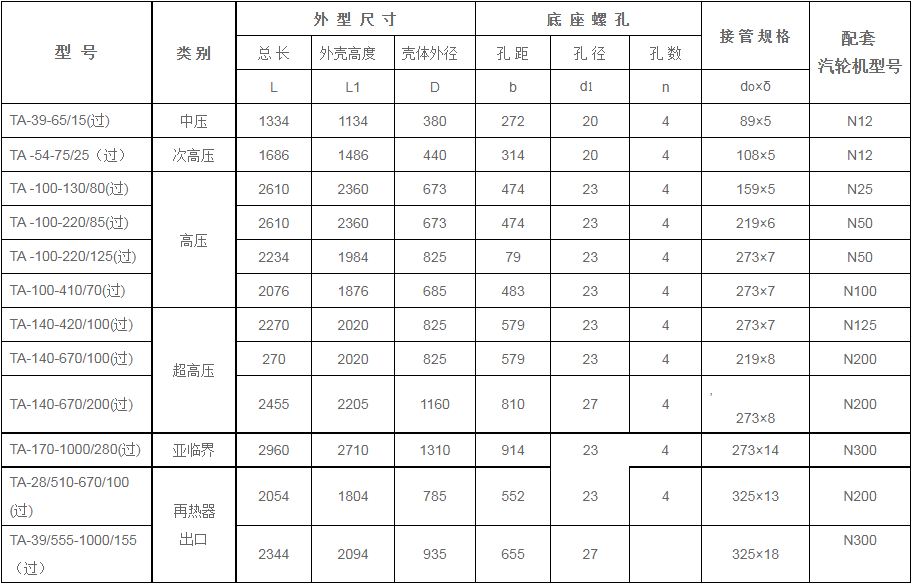 鍋爐過熱器安全門消聲器規(guī)格型號(hào)技術(shù)參數(shù)（TA系列、過熱蒸汽用）