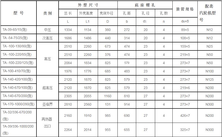 鍋爐汽包安全門消-器規(guī)格型號(hào)技術(shù)參數(shù)（TA系列、飽和蒸汽用）